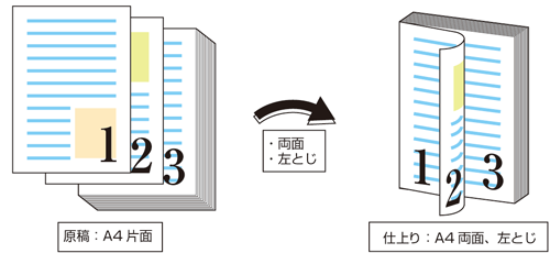 自動両面印刷機能